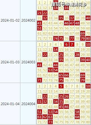 2024年天天开好彩资料,可以找出一些规律和趋势