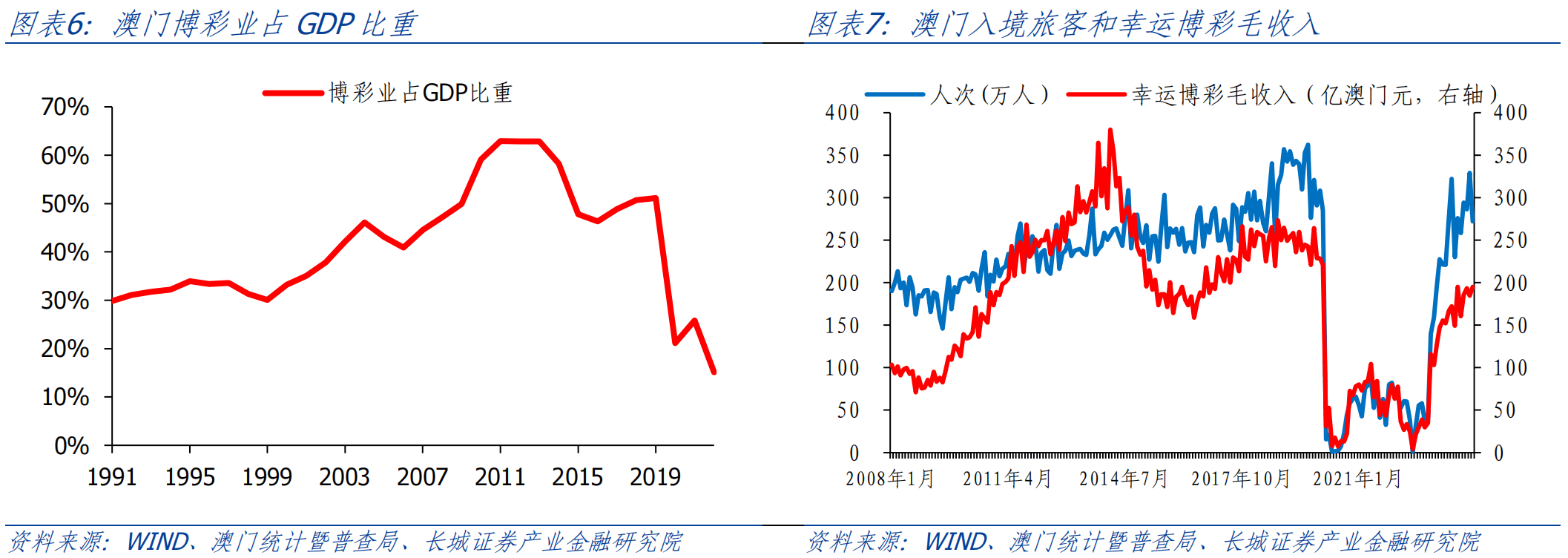 文化教育产品 第6页