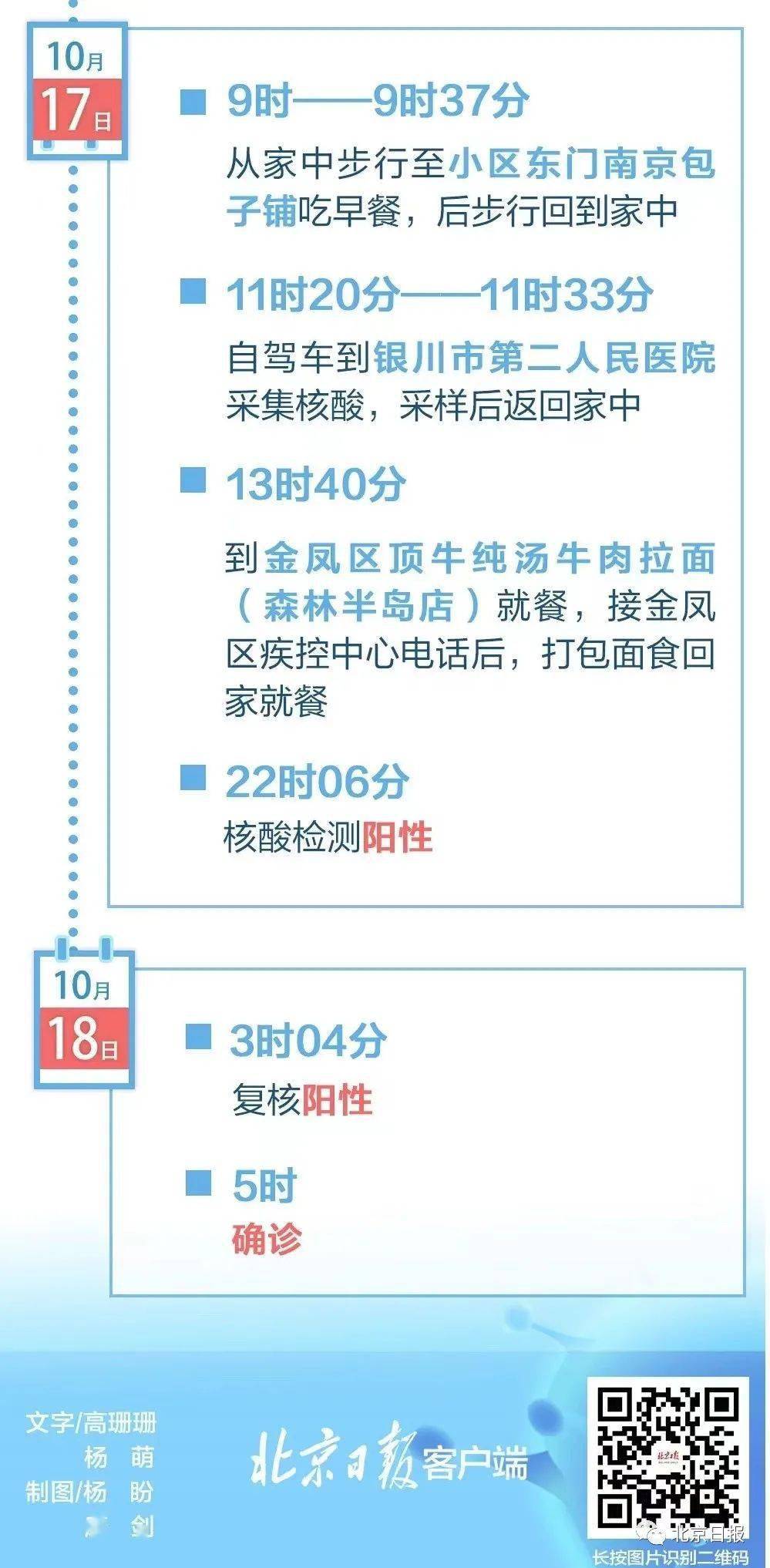 澳门最精准免费资料大全旅游团,经典解释落实_WearOS29.131