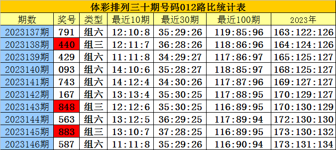 白小姐四肖四码100%准,准确资料解释落实_专属版98.722