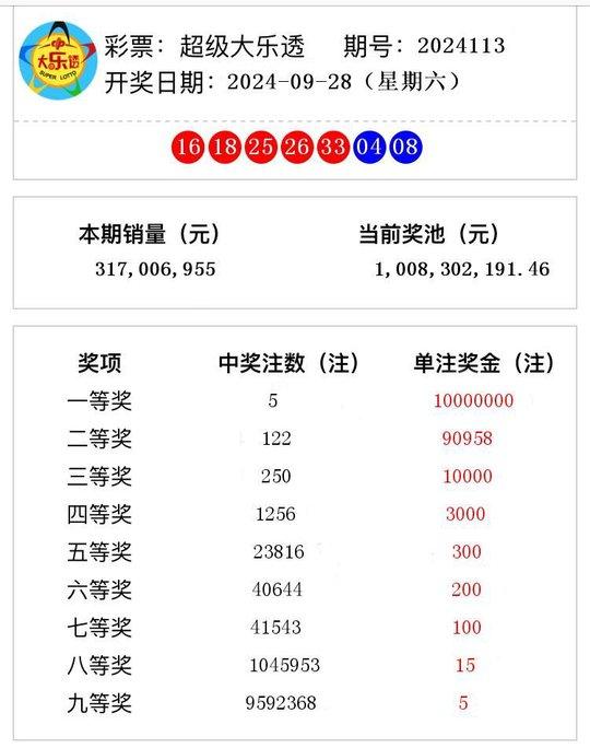 新澳门开奖结果2024开奖记录今晚,预测分析说明_ChromeOS13.787