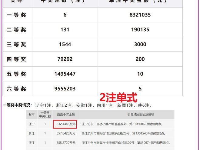 2024今晚澳门开奖结果,确保开奖过程的合规性