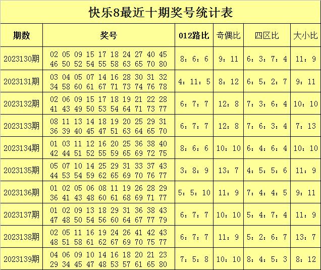 香港6合开奖结果+开奖记录2023,06 + 特别号码07】