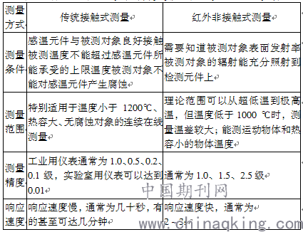 一码一肖100%的资料,＊ ＊＊相关性分析＊＊：分析不同数字或生肖之间的相关性