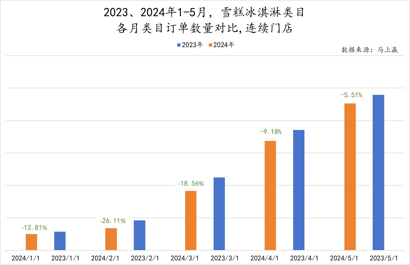 2024新澳门今晚开奖号码和香港,自2023年下半年以来