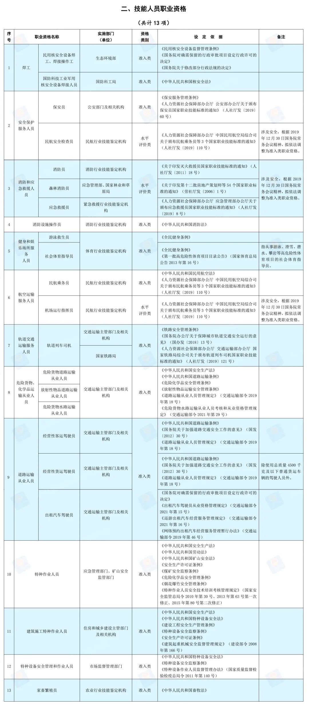 新澳正版资料免费大全,了解到国家最新产业政策