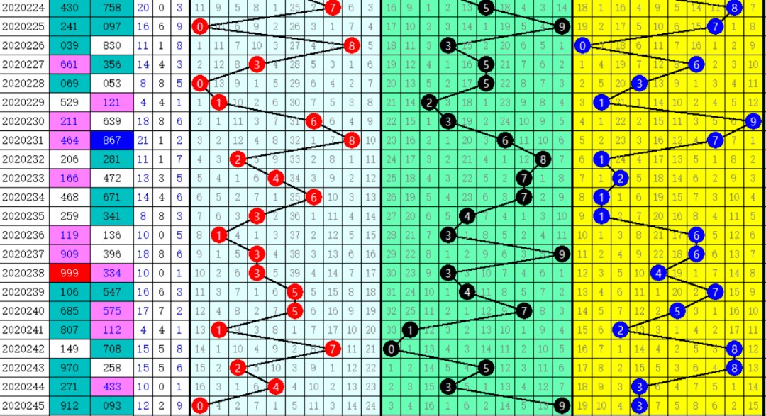 二四六管家婆期期准资料,专业执行问题_PalmOS61.864