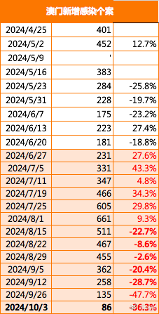 2024澳门免费最精准龙门,快捷问题计划设计_HD47.288