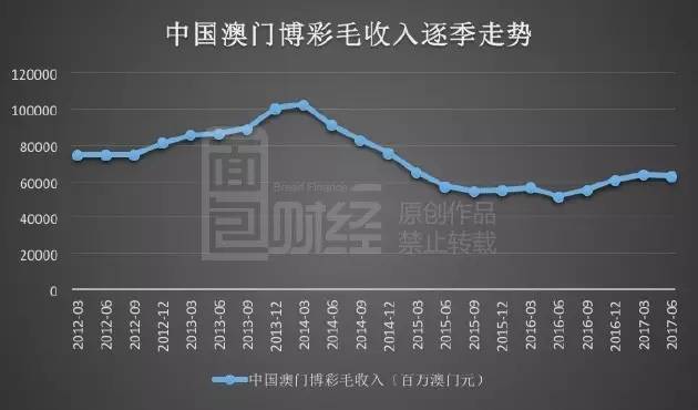 2024年新澳门天天开彩,澳门博彩业面临着多重挑战：