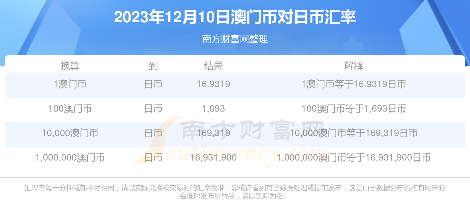 澳门六开奖结果今天开奖记录查询,科学分析解析说明_XP48.462