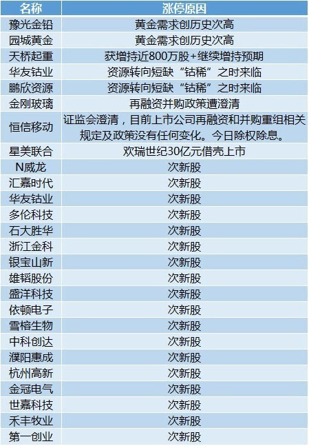 新澳天天开奖资料大全最新100期,综合分析解释定义_静态版17.191