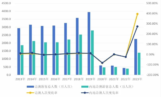 2024年新澳门开奖结果,市场趋势方案实施_视频版42.497