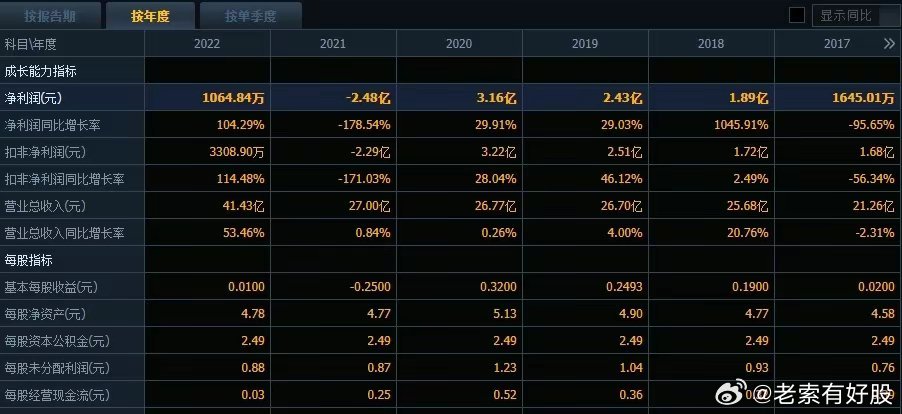 新奥历史开奖最新结果,全面解析数据执行_高级款47.502