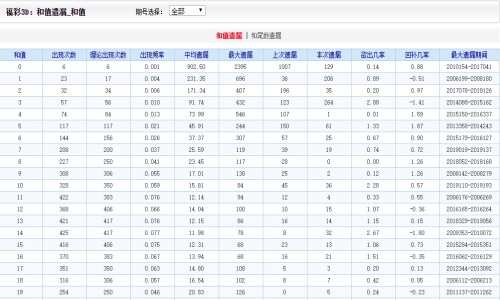 二四六王中王香港资料,深入执行数据方案_1080p83.868