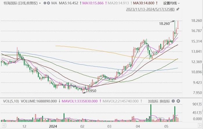 澳门今晚一肖必中特,新兴技术推进策略_FT24.163