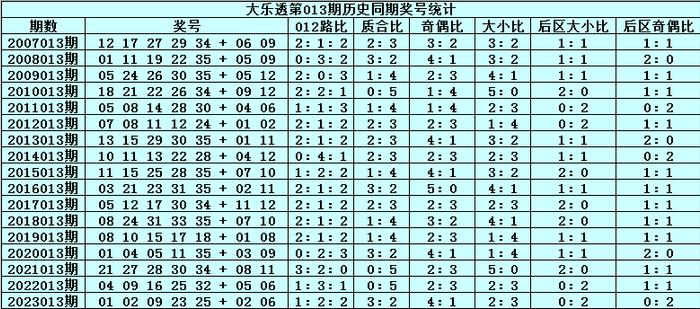 2024年新澳门今晚开奖结果查询表,专业分析解释定义_Elite28.649