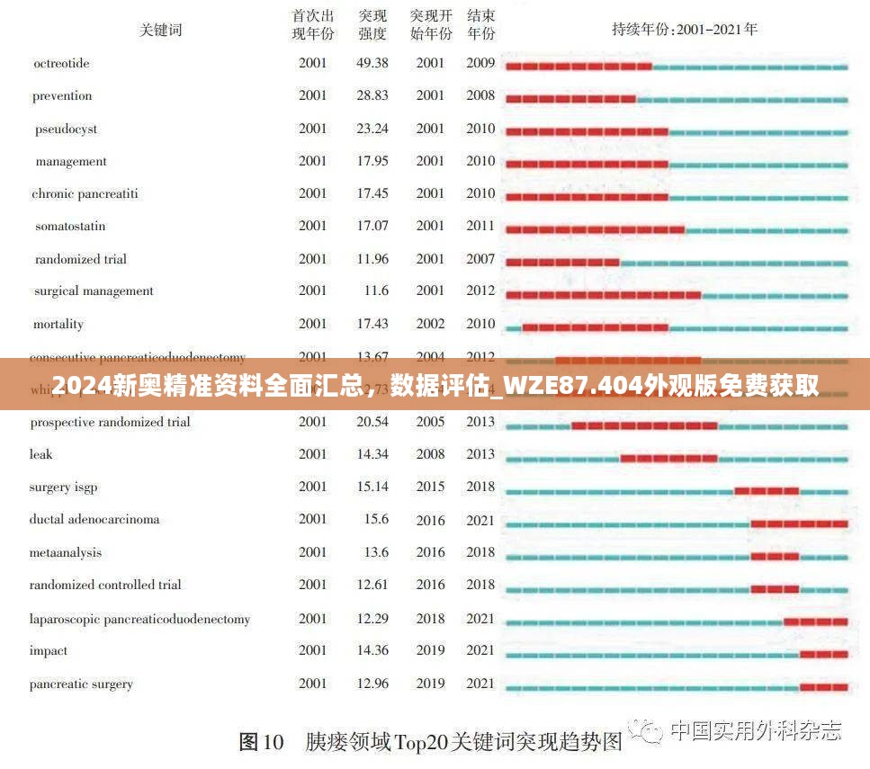 新奥精准资料免费提供,广泛方法评估说明_Windows28.645