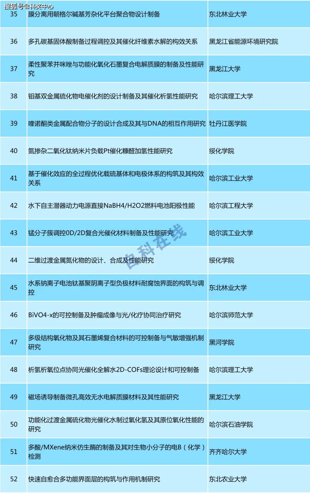 20024新澳天天开好彩大全160期,合理决策评审_进阶版47.247