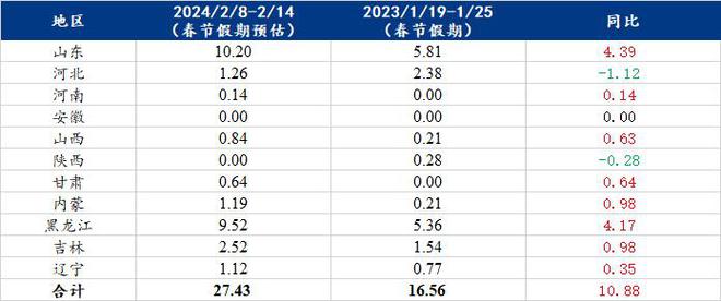 4949免费资料2024年,实证解读说明_标配版42.989