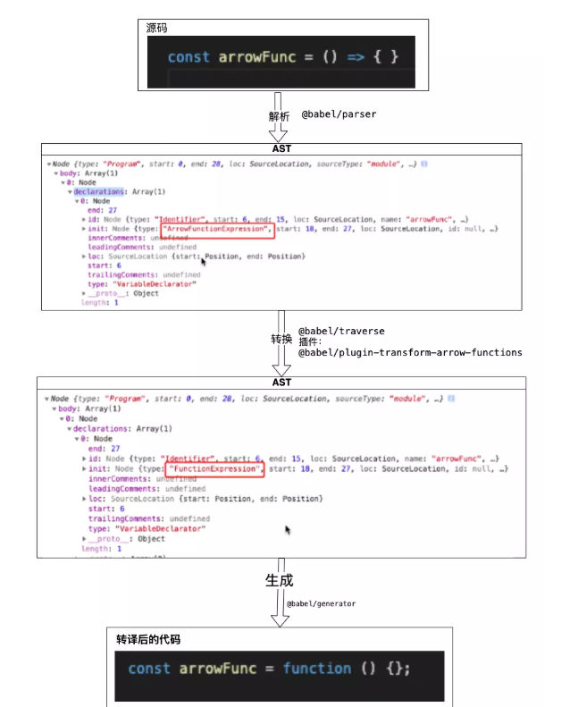 新奥正版全年免费资料,实践分析解释定义_suite96.605