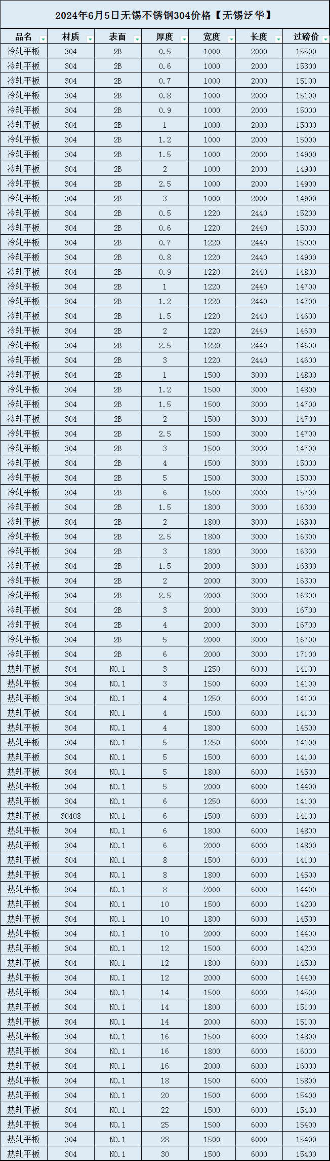 2024澳门特马今晚马报,科技成语分析落实_特别款55.201