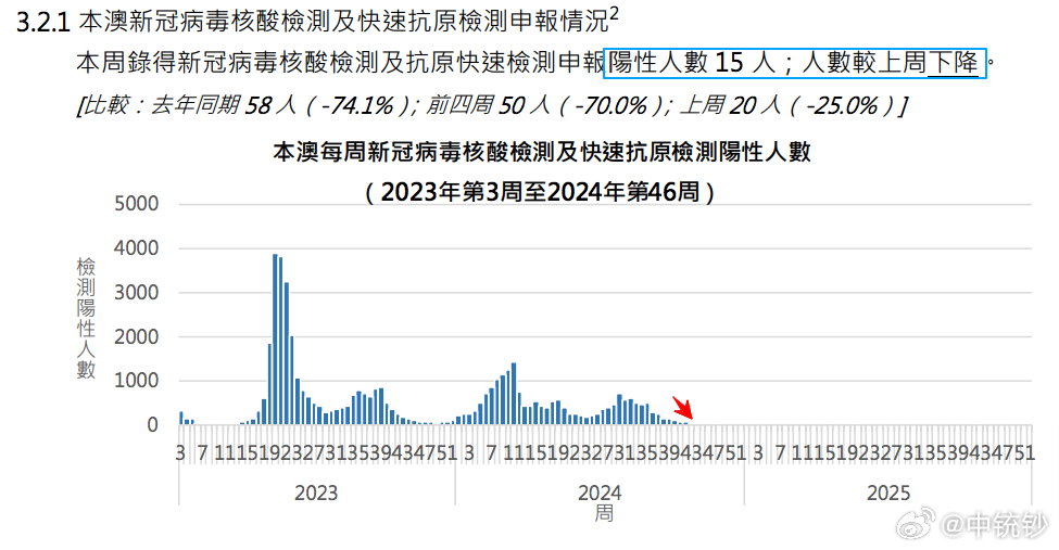 2024新奥历史开奖结果查询澳门六,全面数据策略解析_BT63.332