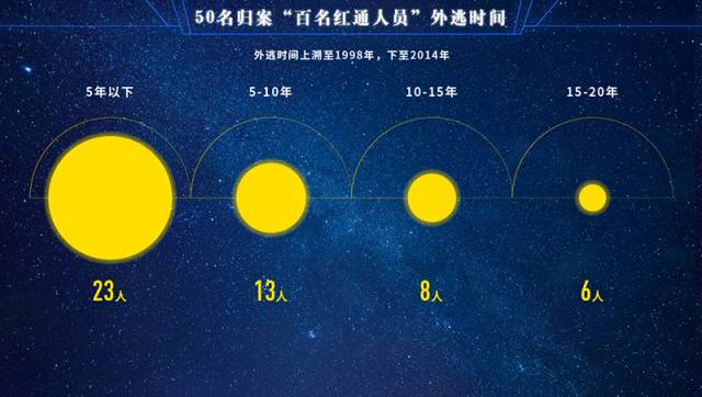 今天晚上澳门三肖兔羊蛇,深层数据设计解析_X96.327