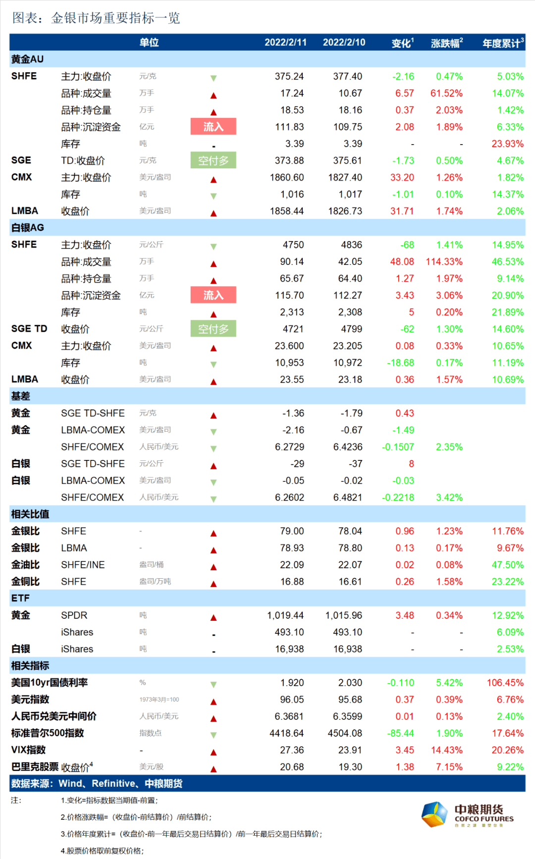 2024年澳门天天开好彩,准确资料解释落实_Gold66.137