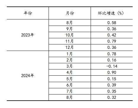 2024澳门天天六开彩免费,深入应用数据执行_增强版22.693