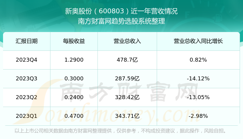 2024新奥历史开奖记录香港,数据整合策略分析_GT44.499