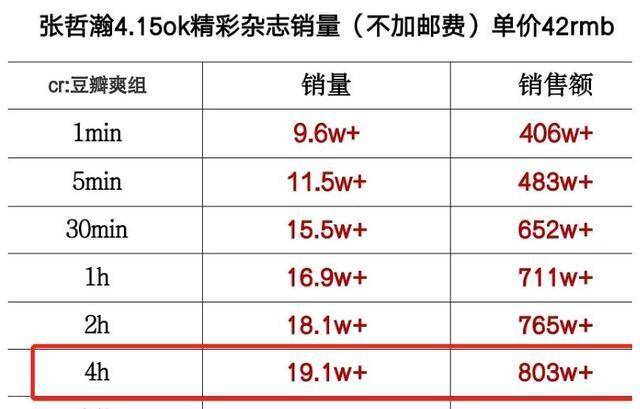 新澳门一码一肖一特一中水果爷爷,实地执行数据分析_模拟版56.635