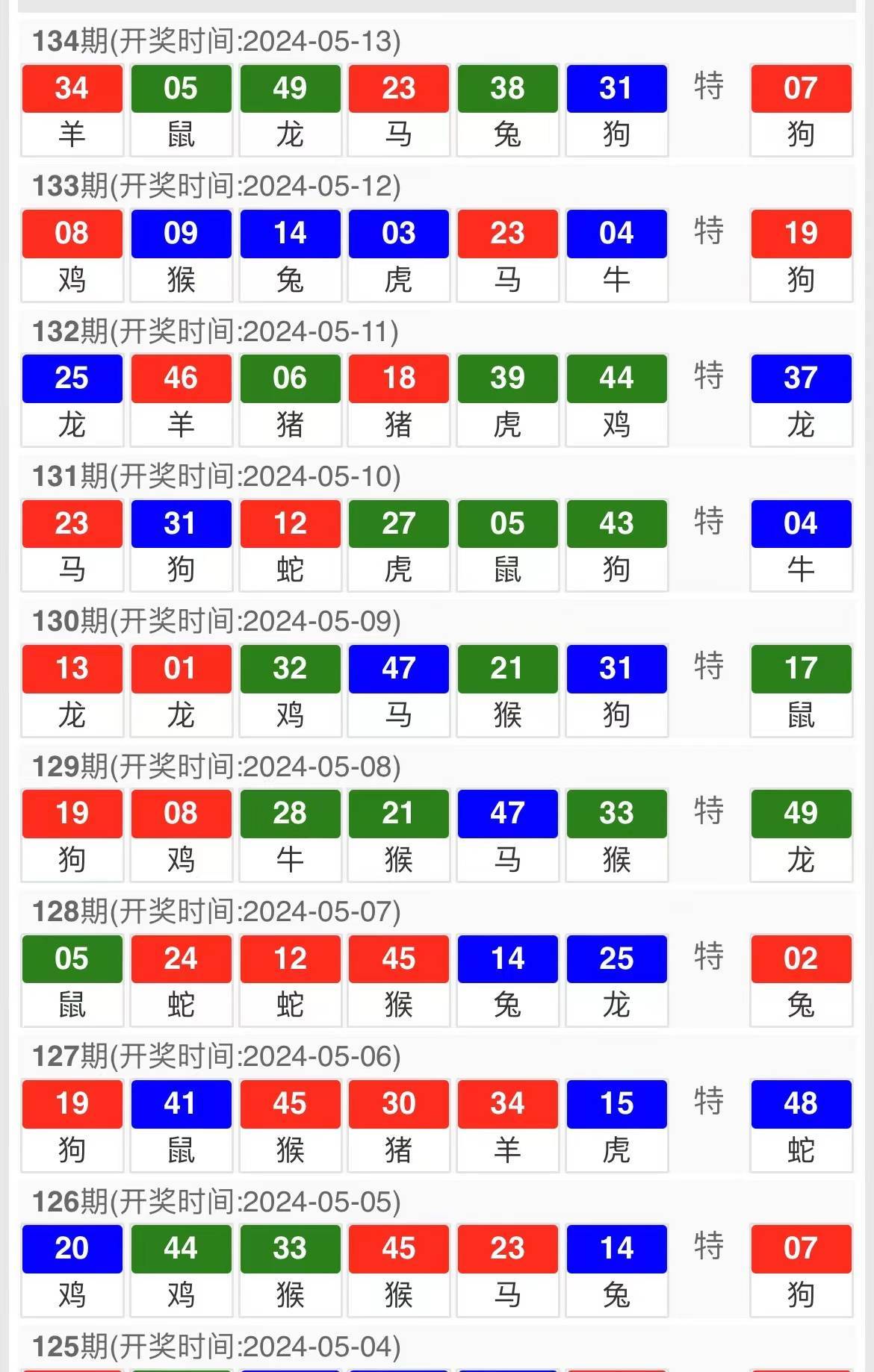 澳门今晚开特马+开奖结果走势图,正确解答落实_超级版61.13