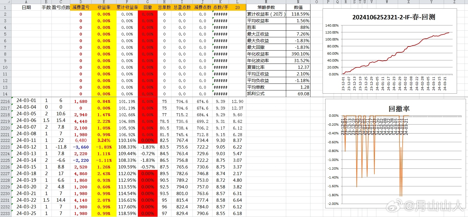 新澳天天开奖免费资料,实地策略评估数据_Device74.87