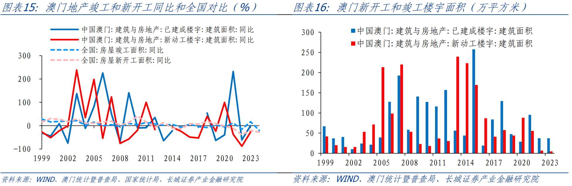 新奥门免费全年资料查询,深入数据策略解析_8DM98.88