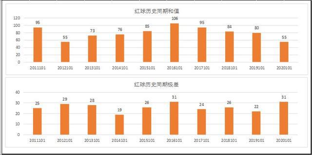 新澳门彩历史开奖记录走势图,诠释解析落实_SP12.813